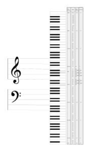 MIDI音樂鍵盤（來源：維基百科）