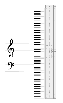 MIDI 規格正式發表