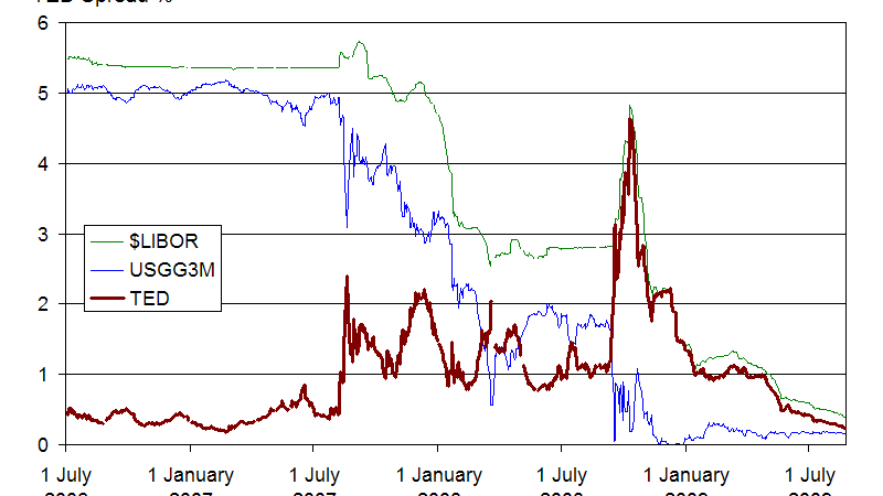 全球金融危機